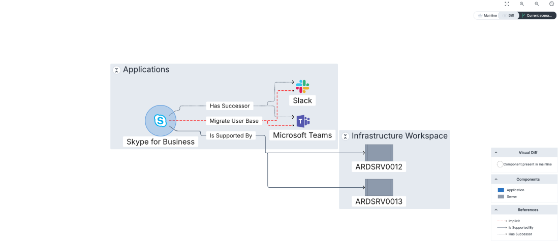 Ardoq 4 phase 2 migrate